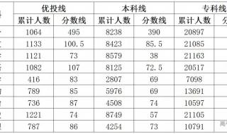 高州中学分数线 高州中学分数线