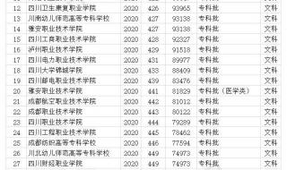 400分能上的本科大学 400分能上的本科大学